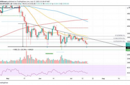 btc比特币行情走势预测最新,彭博：距下次比特币大爆发或只剩2年时间！受BTC减半利好推动