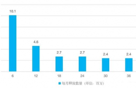 ltc币有什么作用