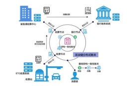 etc石油区块链交易平台,etc是什么币