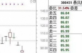 id币能涨8刀吗,市场趋势分析