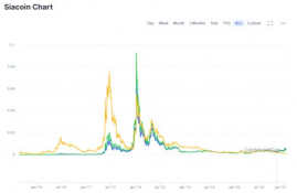 siacoin币的前景