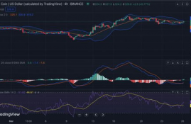 bnb币价格行情走势图分析最新,HUB值得买吗