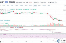 matic币最新价格行情走势分析最新,币圈matic是什么意思？