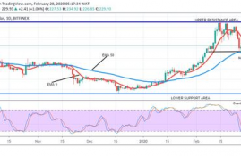 eth以太坊全球行情分析最新