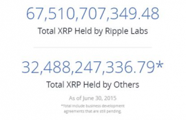 xrp瑞波币值得投资吗为什么呢啊,得到瑞波币的价值吗?XRP投资