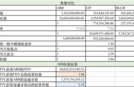 arb币发布价格,一加币兑换人民币是多少？