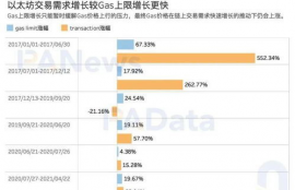 gas币价格今日行情, Gas币今天的行情分析