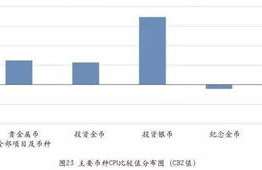 icp币有什么价值和用途,icp是什么币？