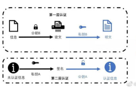 lco与数字货币区别,数字货币和lcf项目的关系