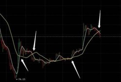 数字货币ma7和ma30是什么意思(ma30什么意思)