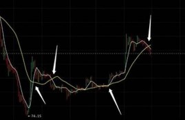 数字货币ma7和ma30是什么意思(ma30什么意思)