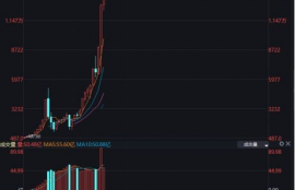 blur币下一轮牛市行情,股票高卖低买收税吗？说2013年1月1日要加大股息红利税收。