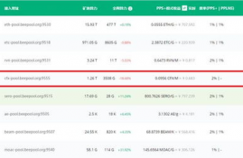 cfx币价格一直跌怎么回事啊,cfx币2024解锁后会大降吗