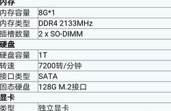 iostat参数详解, iosa参数详情解析:这是监测Liux系统I/O性能的重要工具