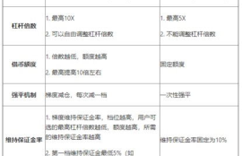 okex交易平台怎么转币到大币网,比特币怎么买？