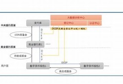 央行数字货币怎么兑换虚拟货币 (2)