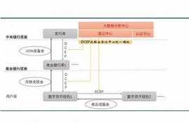 央行数字货币怎么兑换虚拟货币 (2)