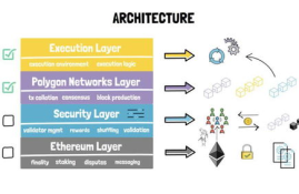 java 调用以太坊合约,java中怎么样调用eth的智能合约