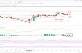 icp币今日实时行情价格行情分析,分析澳币最新走势，以及未来走势？