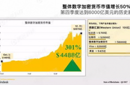 op币2023何时解锁,怎么样才能知道OP的密码，取得OP的控制权？