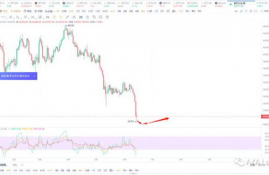 eth以太坊最新走势预测分析最新