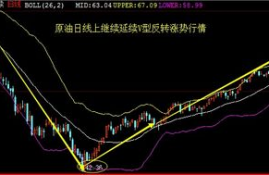 ton币行情局势如何预测分析,BOS-NOT币为什么只涨不跌？