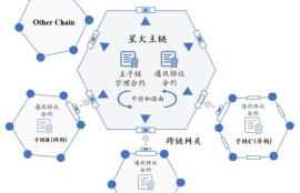 以太坊星火计划,以太坊挖矿一天赚多少？