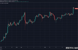 比特币行情tradingview,在哪可以看比特币资讯？