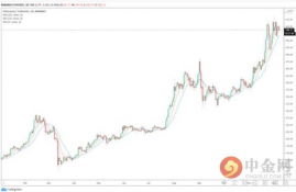 以太坊每秒处理速率,EOS的核心特点是什么？