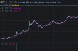 dcr币今天最新价格走势,DCR币今日价格走势分析