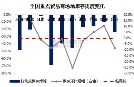 rune币流通量主流,runecape金币现在多少钱一m？求解