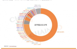 数字货币几大公链,目前国内公链有多少？