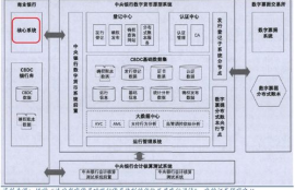 分布式帐本的数字货币