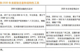 near币总量,二、总量设定与通证经济学