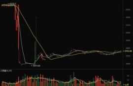 bit币今日行情价格走势分析,比特币走势？