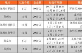 十四五规划提到的数字货币,央行数字货币的载体是什么