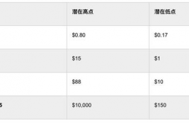 xrp 交易平台,瑞波币XRP简介？