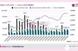 rose币未来价值分析,比特币未来前景怎么样