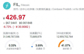 fil币价格今日行情币界网最新,ipfs红岸智能一旦主网上线FIL币价格炒的太高会对新加入的矿工产生成本上的影响吗？