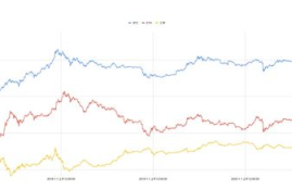 以太坊汇率价格 最新,以太坊ETH最高价到过多少