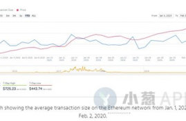 以太坊2020年2月22,以太坊挖矿一天赚多少？