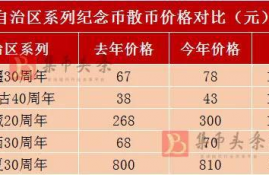 chz币最新消息发行量