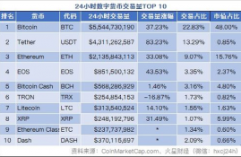 jst币交易量大为什么还在下跌了,成交量很大,价格却低是怎么回事