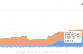 rune币流通量趋势,runecape金币现在多少钱一m？求解