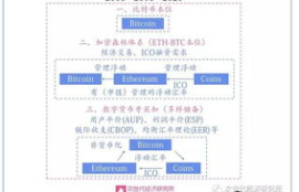 数字货币定价模型,虚拟货币的币价是怎样来定的