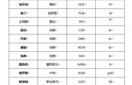 ai币是哪个团队发明的简称英文,开发ABE/艾比币的团队成员是谁？