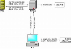 比特币挖矿原理图(比特币挖矿原理图片)