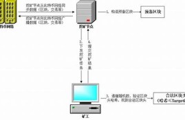 比特币挖矿原理图(比特币挖矿原理图片)