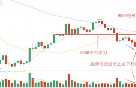 hot币官网今日价格行情走势,比特币现在行情如何？