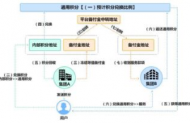 ycc原链交易平台,虎符交易所手续费贵吗？